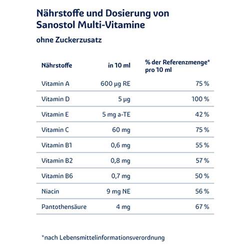 Sanostol ohne Zuckerzusatz  - 4