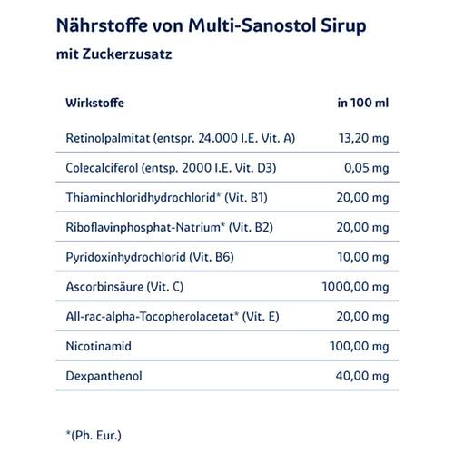 multi-sanostol® Sirup - 4