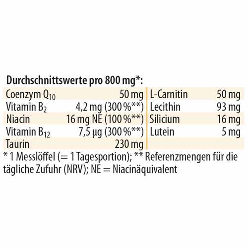 Q10 Synergie Pulver - 3