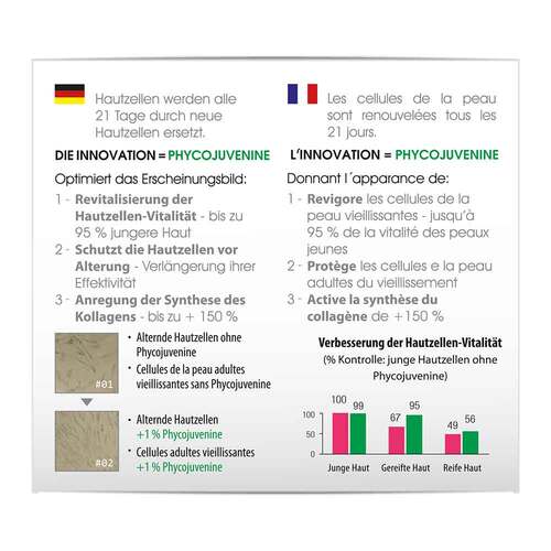 Biomed Vergiss dein Alter Creme - 3