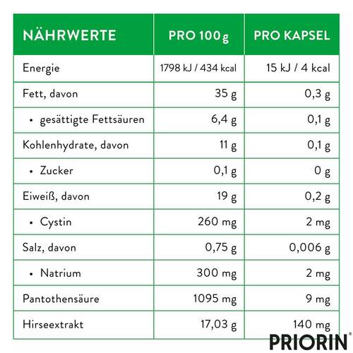Priorin Kapseln - 8