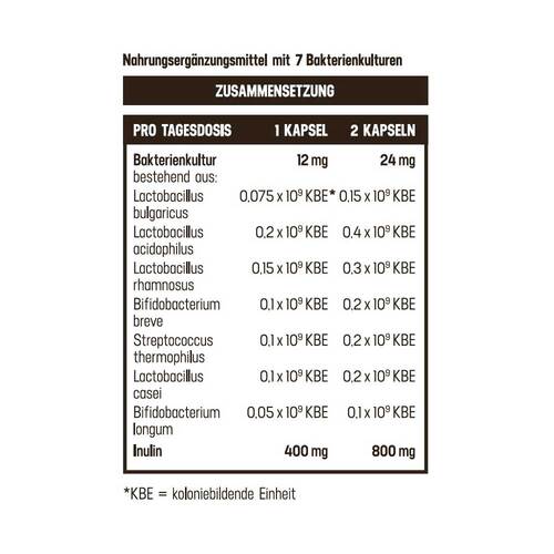 Probiotik 7 + Pr&auml;biotik Balasense - 2