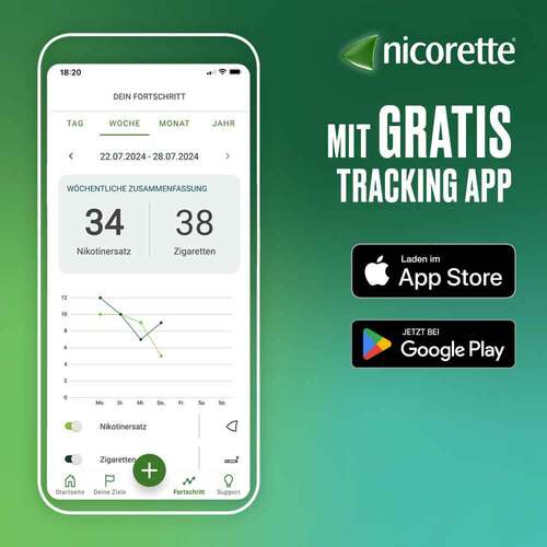 nicorette Mint Spray mit 1 mg Nikotin pro Spr&uuml;hsto&szlig; - 4