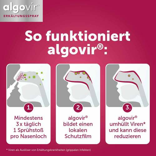 algovir® Nasenspray - 4