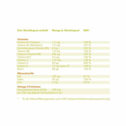 Adfetal Weichkapseln - 2