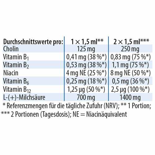 Lactacholin Dr. Jacob`s Tropfen - 4