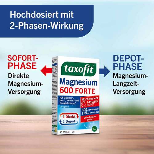 Taxofit Magnesium 600 Forte Depot Tabletten - 6