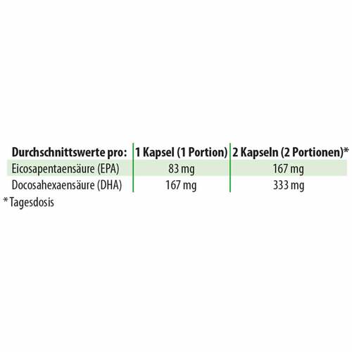 DHA-EPA-Algen&ouml;l Dr. Jacob`s Kapseln - 5