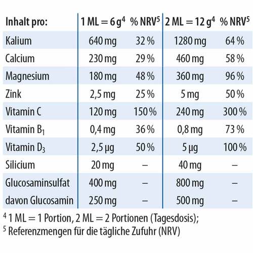 Physiobase Dr. Jacob`s Pulver - 5