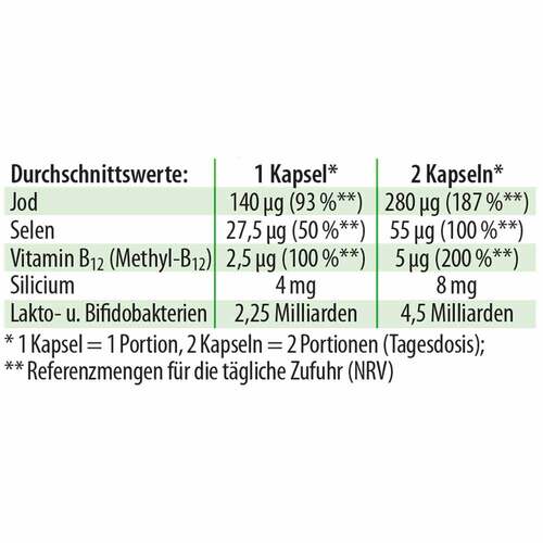 Jod-Probio Dr. Jacob`s Kapseln - 3