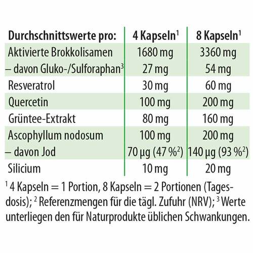 Sulfoforte plus Dr. Jacobs Kapseln - 3