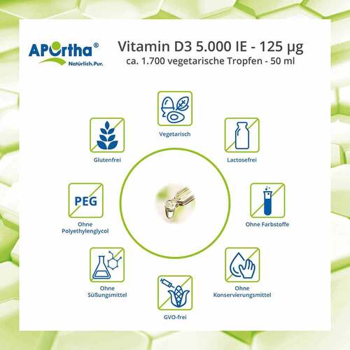 Aportha Vitamin D3 Tropfen 5.000 I.E. 125 µg - 2