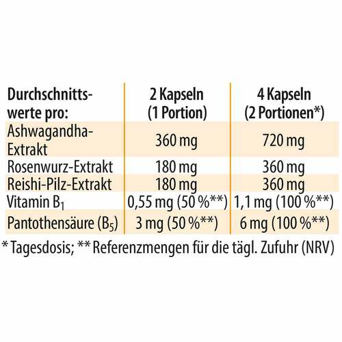 Nervenstark Dr. Jacob`s Kapseln - 4