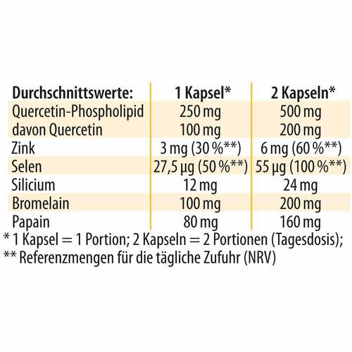 Quercetin-Phospholipid Dr. Jacob`s Kapseln - 3