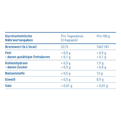 Amitamin fertilsan M Kapseln 90 Tage de / EN / FR / IT - 2