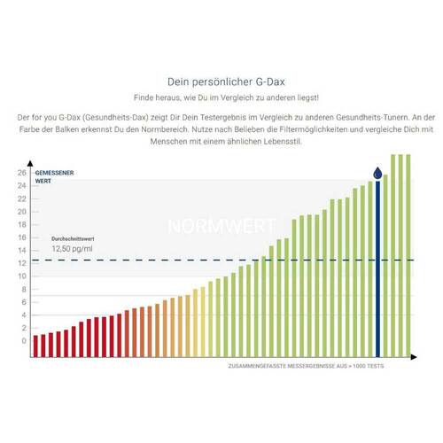 For You Darmgesundheits-Status Test - 4