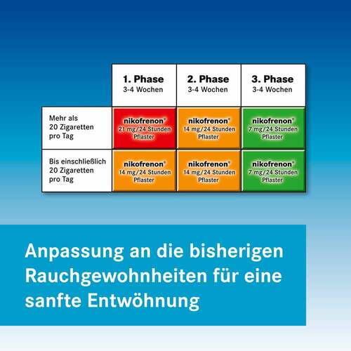 nikofrenon 7 mg/24 Stunden Pflaster - 6