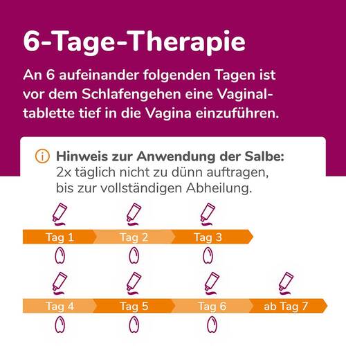 Biofanal® Kombipackung bei Scheidenpilz - 6