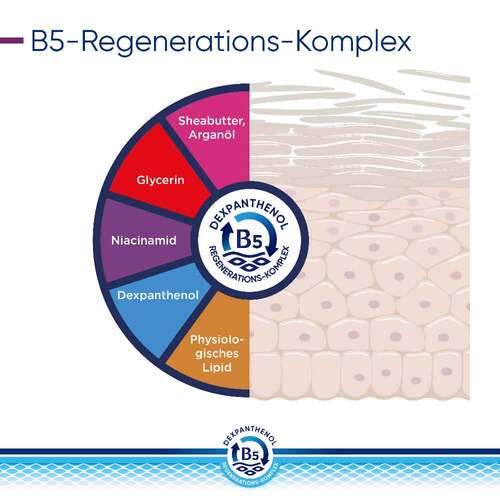Bepanthol Derma Intensiv Gesichtscreme - 8