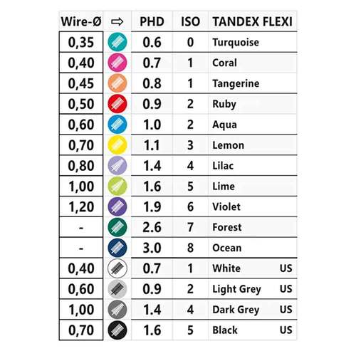 Tandex Flexi Interdentalb&uuml;rste coral pink PHD0.7 / ISO1 - 2