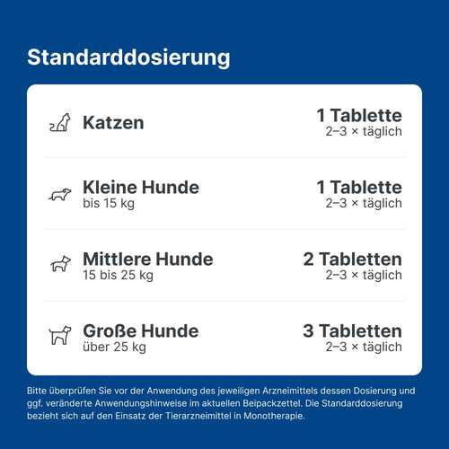 Nurexan ad us. vet. Tabletten  - 6