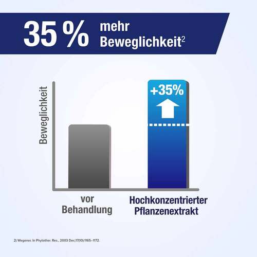 GELENCIUM® EXTRACT Pflanzliche Filmtabletten - 4