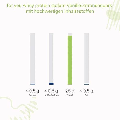 For You whey protein isolate Vanille-Zitronenquark - 3