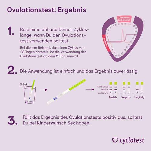 Cyclotest Ovulationstest LH-Teststreifen - 4