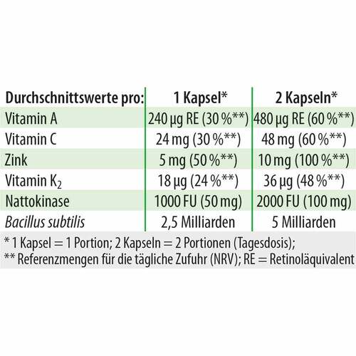 Bacillus subtilis plus Dr. Jacob`s Kapseln - 3