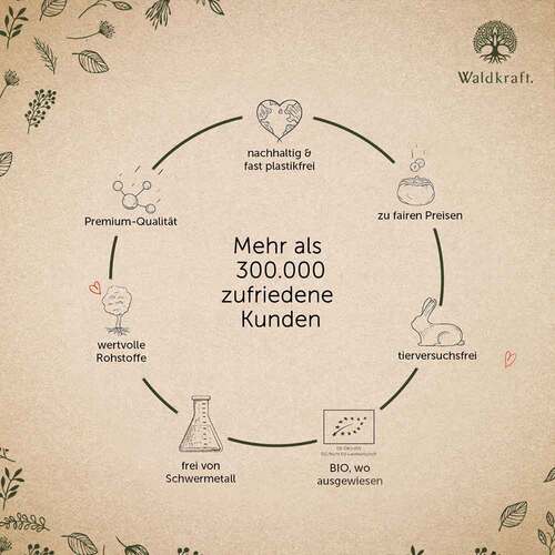 Kelpalgen-Jod Bio Kapseln Erdling - 7