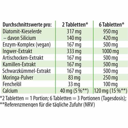 VerdauungsHIT Tabletten Dr. Jacob`s - 3