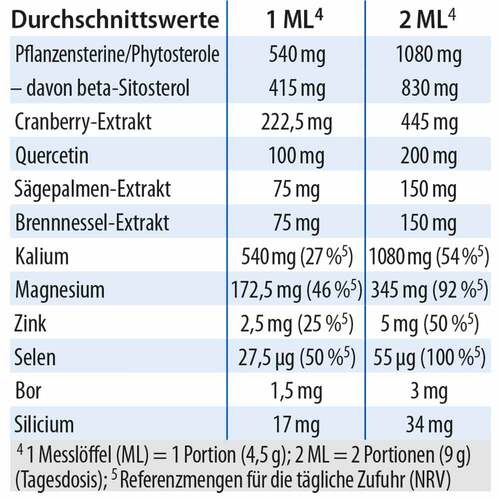 Prostichol Dr. Jacob`s Pulver - 3