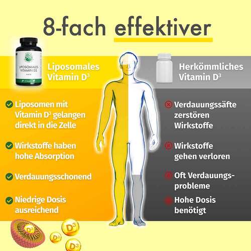 Green Naturals Vitamin D3 liposomal hochdos.Kapseln  - 3