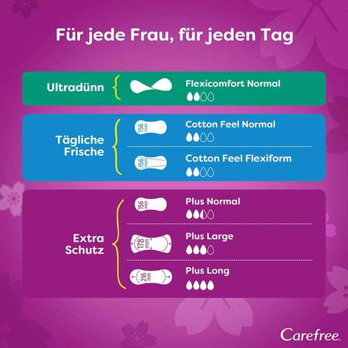 Carefree plus long unscented Slipeinlage - 5