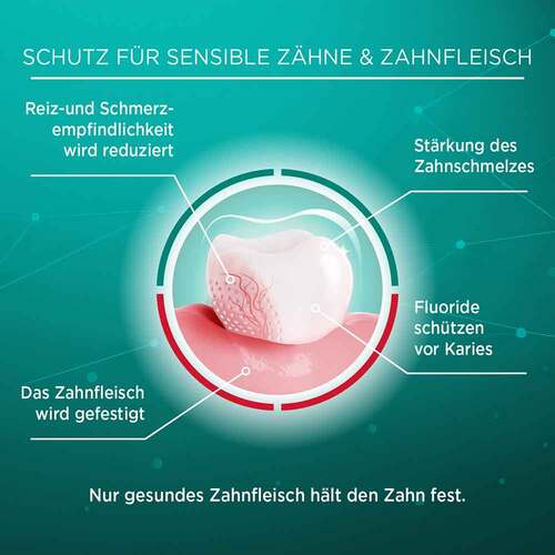 Lacalut sensitiv Zahncreme - 4