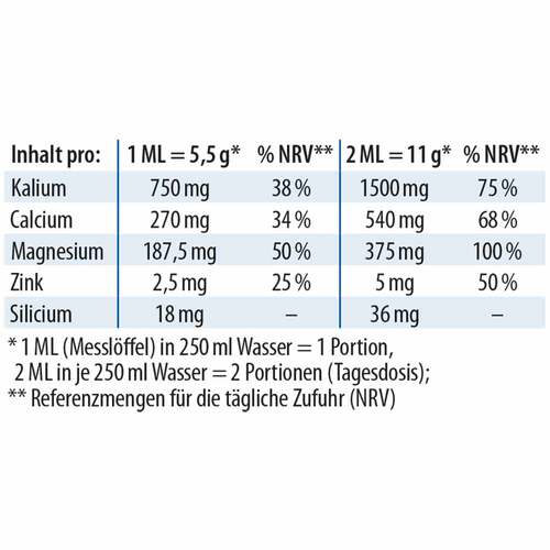 Basenpulver pur Dr. Jacob`s - 2