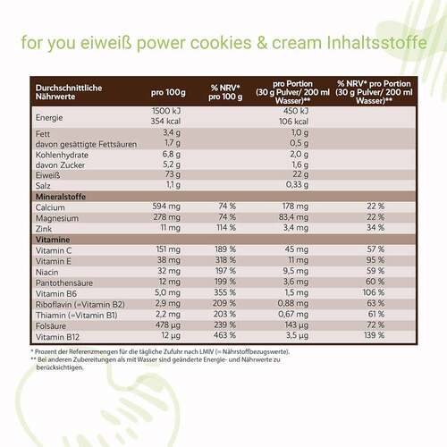 For You eiwei&szlig; power Cookies &amp; Cream Pulver - 2