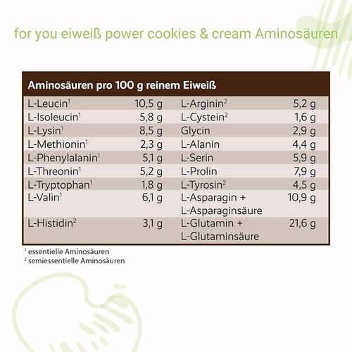 For You eiwei&szlig; power Cookies &amp; Cream Pulver - 3