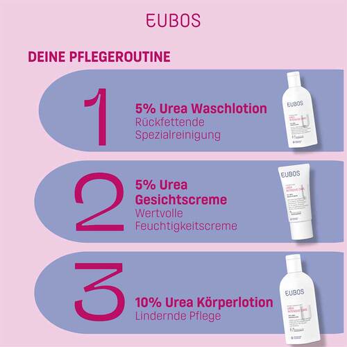 Eubos Urea Intensive Care 10% Körperlotion Dosierspender - 8