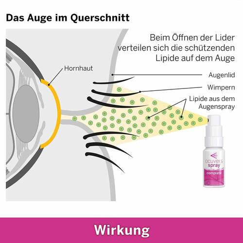 Ocuvers spray complete Augenspray mit Liposomen - 7