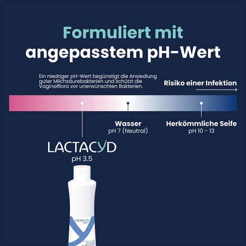 Lactacyd plus befeuchtend Intimwaschlotion - 6