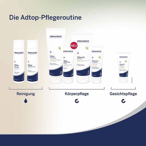 Dermasence Adtop 40% Urea Oleogel - 8