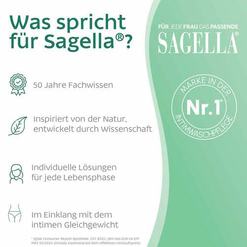 Sagella Bakterial Vaginosis Ovula - 3