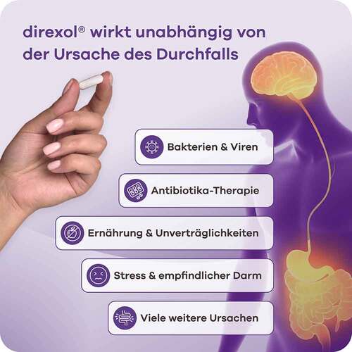 Direxol bei Durchfall Apriwell Hartkapseln - 3