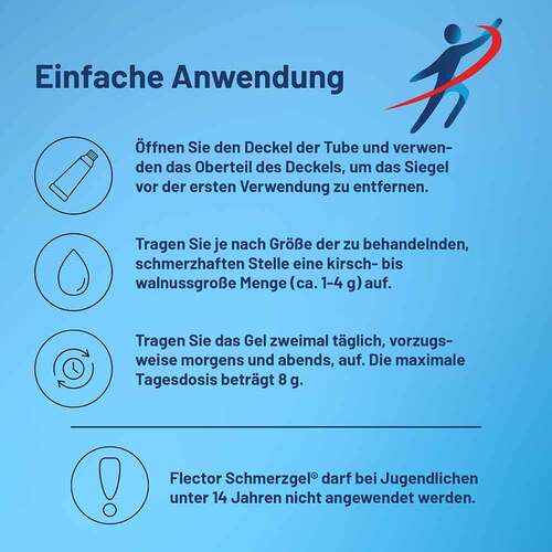 Flector Schmerzgel 20 mg / g - 5