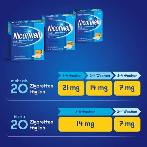 NICOTINELL 14 mg / 24-Stunden- Nikotinpflaster, Pflasterstärke Mittel (2) - 5