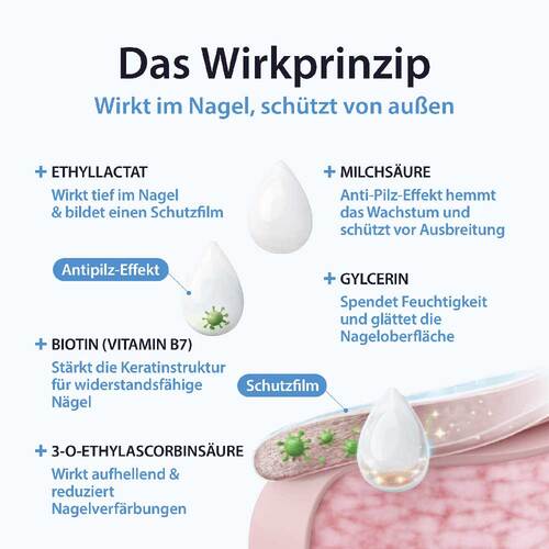 Acetocaustin Nagelpilz Lösung mit Aufhellung - 3