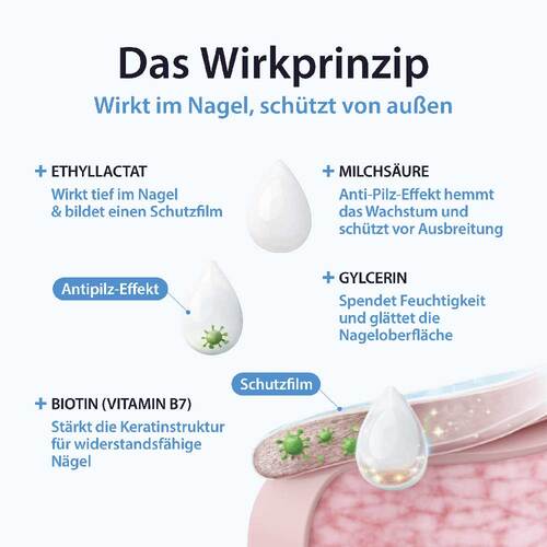 Acetocaustin Nagelpilz Lösung gegen Nagelpilz - 3