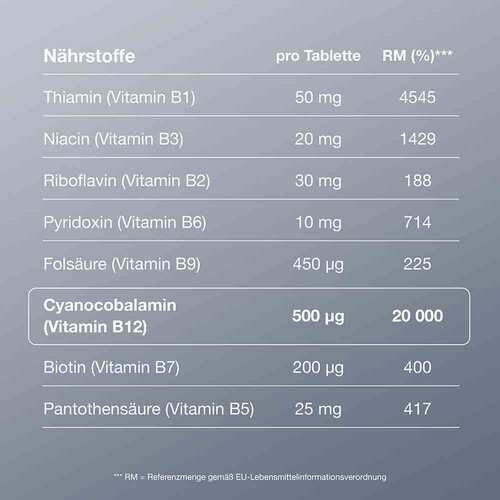 B12 Ankermann Komplex überzogene Tabletten - 5