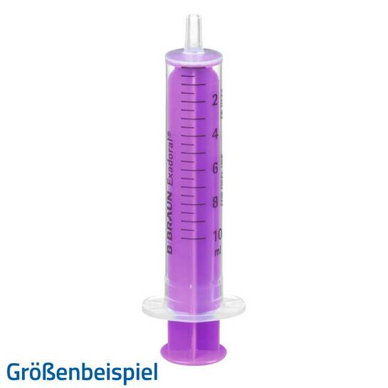 Erfahrungen teilen